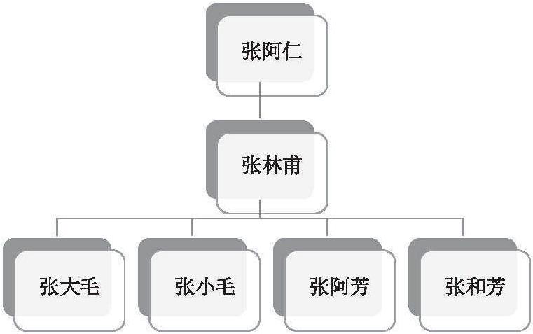 六、田頭樹下